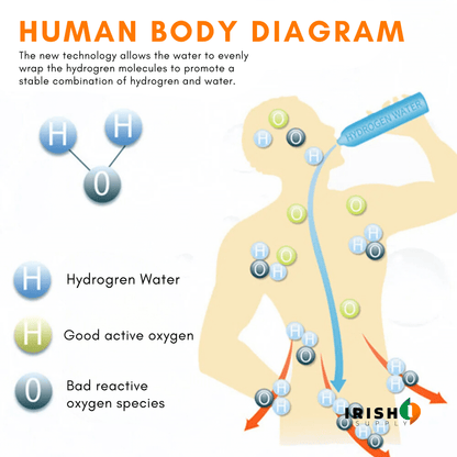Portable Hydrogen Water Maker
