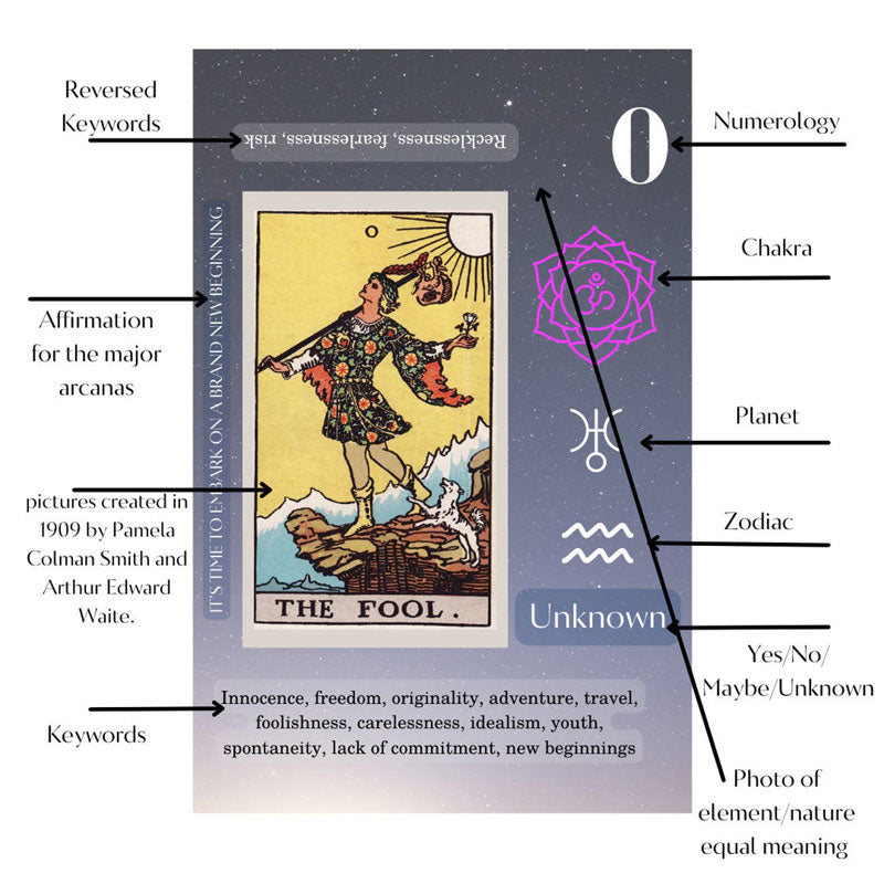 Easy Start Tarot Deck & Guide