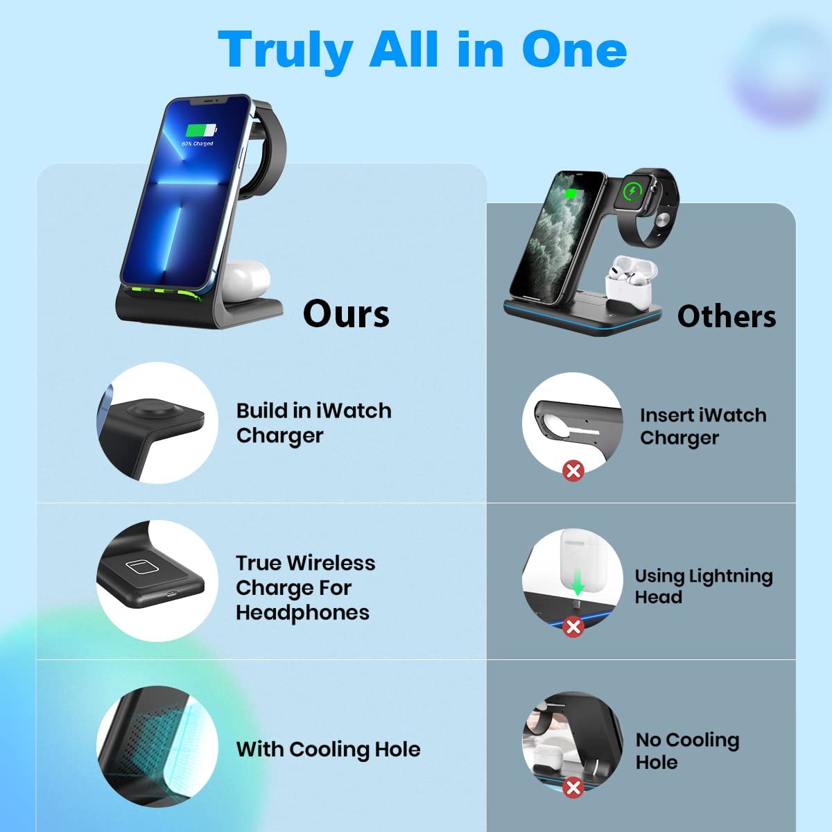 Fast Charge 3-Device Wireless Hub