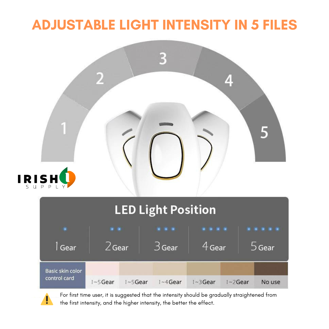 Home IPL Hair Removal Solution