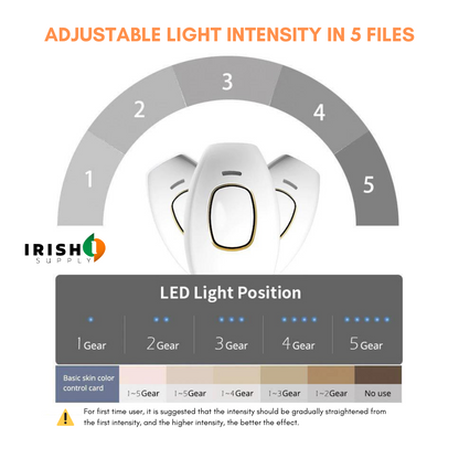 Home IPL Hair Removal Solution