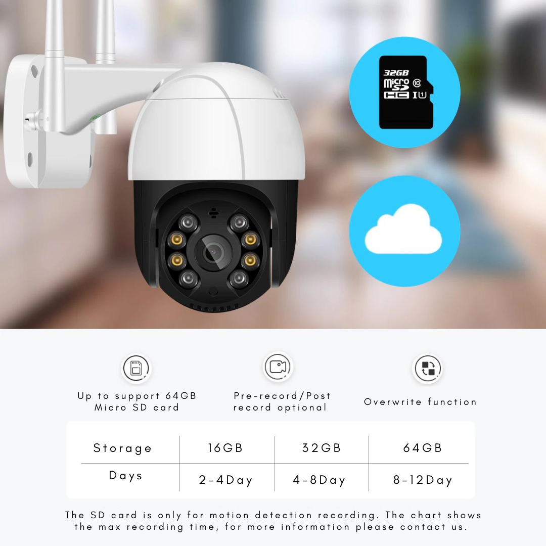 Smart Home Guard Camera