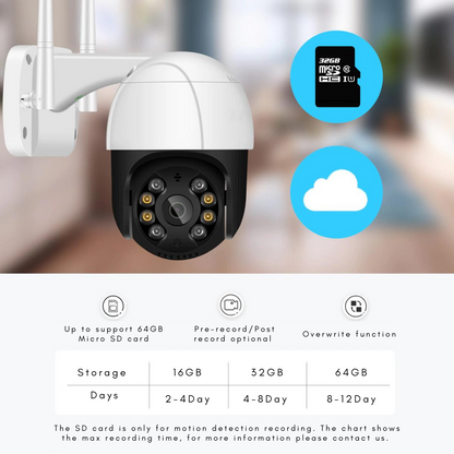 Smart Home Guard Camera