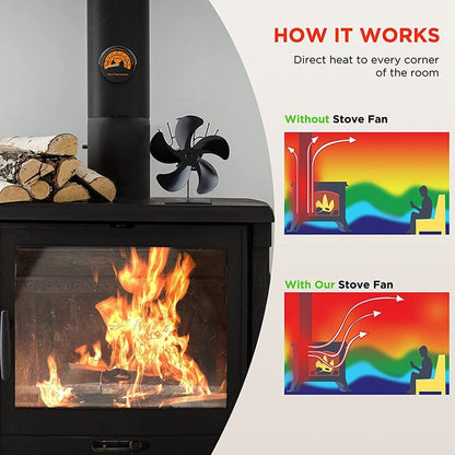 Eco-Friendly Heat Distributor Fan